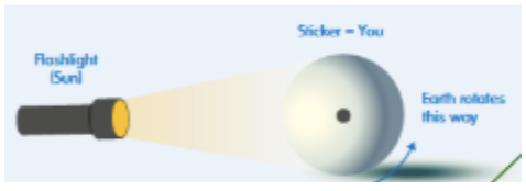 Action activity illustration