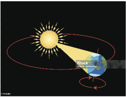Analysis discussion illustration